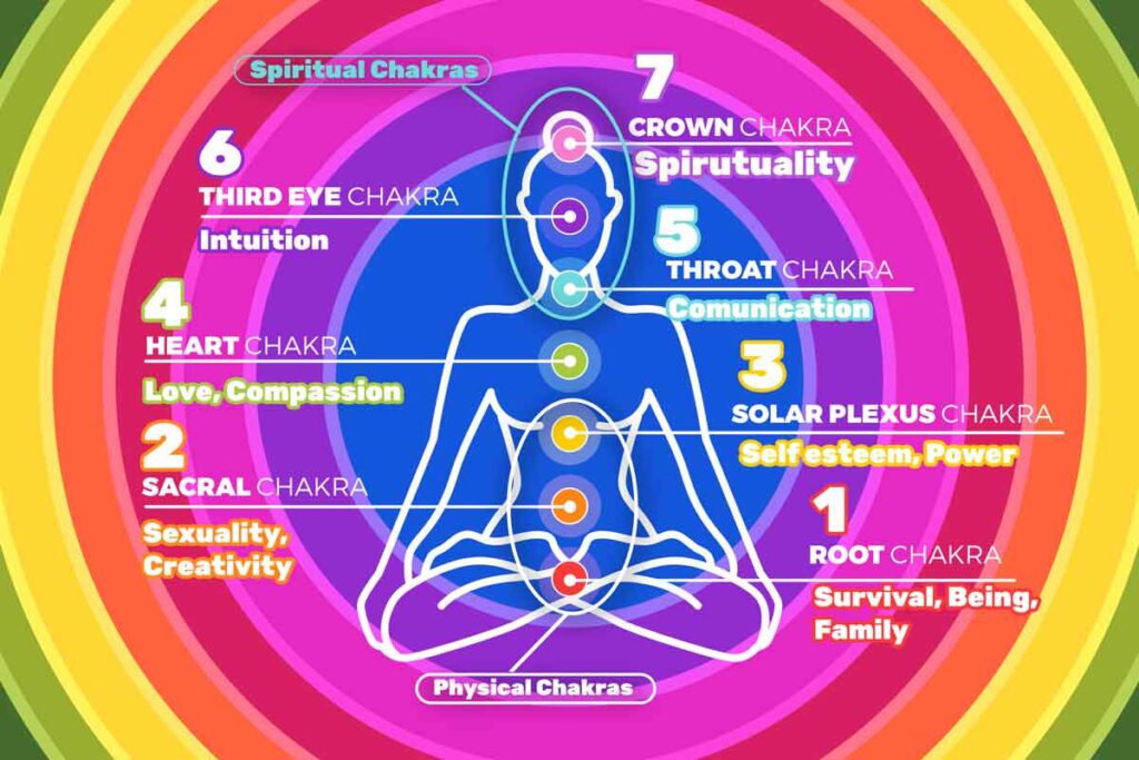 7 chakras